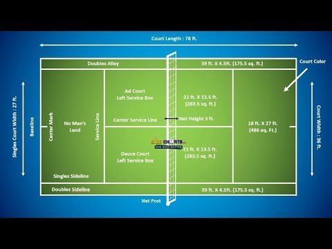 The Ultimate Guide to Tennis Court Size: Guidelines for Optimal Play