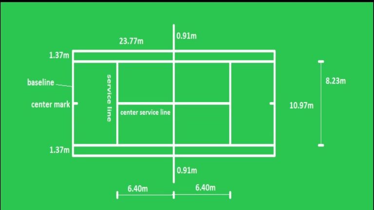 Optimal Tennis Court Dimensions: A Comprehensive Guide