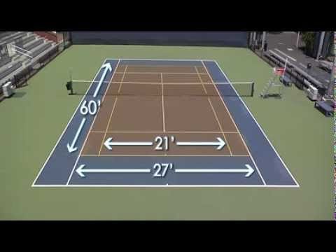Optimal Dimensions for Junior Tennis Court Sizes