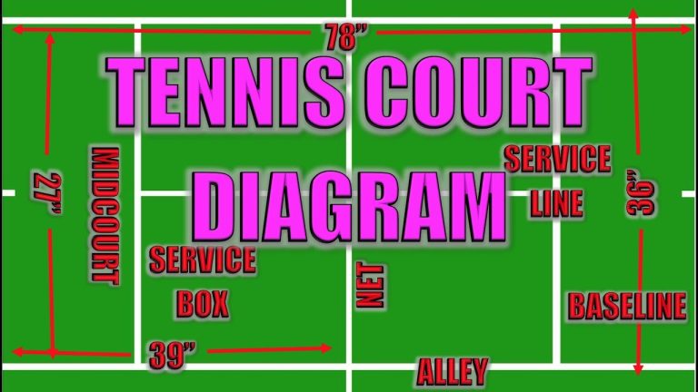 Decoding Tennis Court Dimensions: A Comprehensive Guide