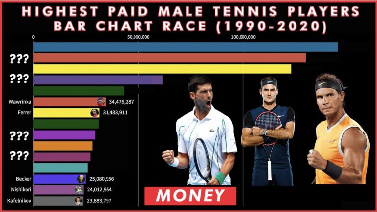 The Ultimate Comparison: Analyzing Tennis Players&#8217; Earnings