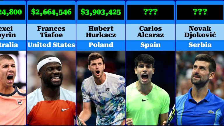 The Elite Club: The Top Earning Tennis Players of All Time