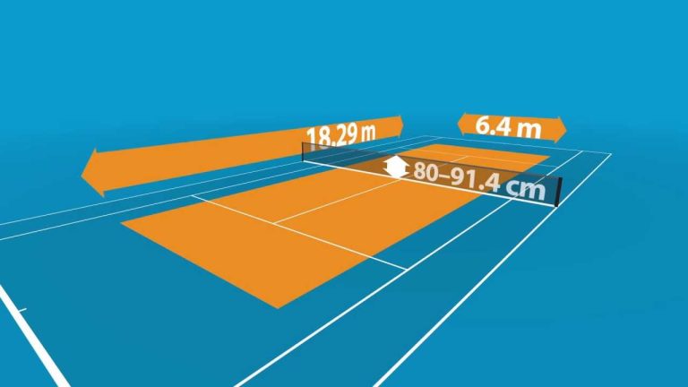 The Standard Measurements of a Regulation Tennis Court