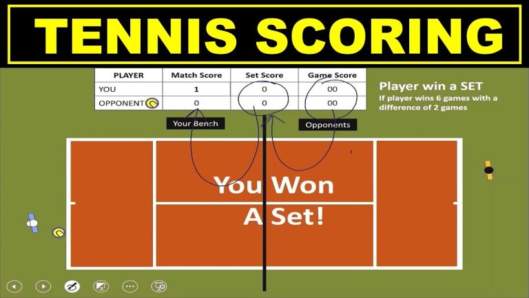 Tennis Scoring Made Simple: A Beginner&#8217;s Guide