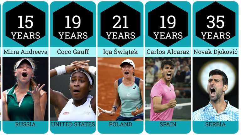 The Age Group Breakdown: Tennis Rankings Unveiled